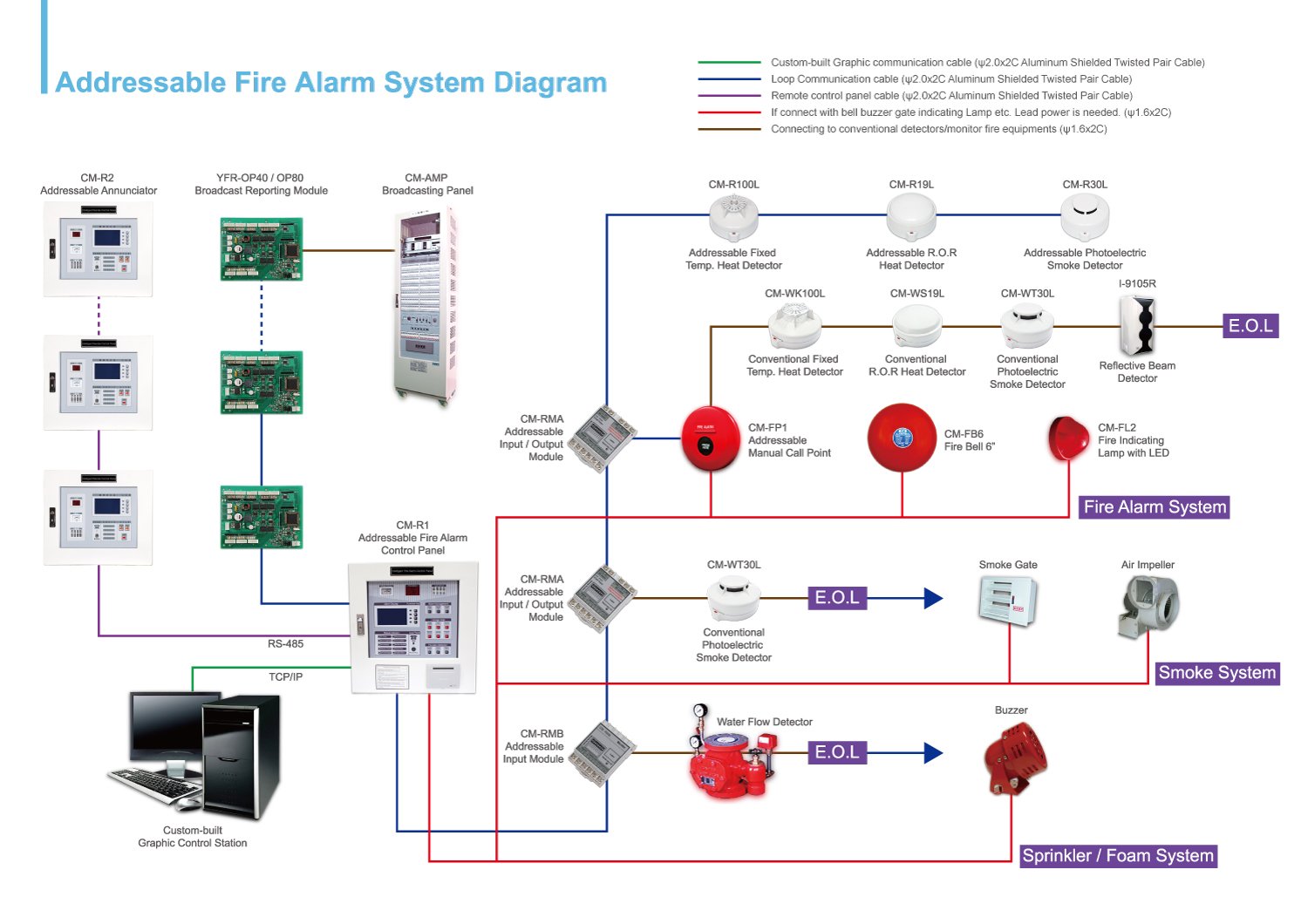 Fire Alarm System Wiring Diagram Pdf Wiring Diagram
